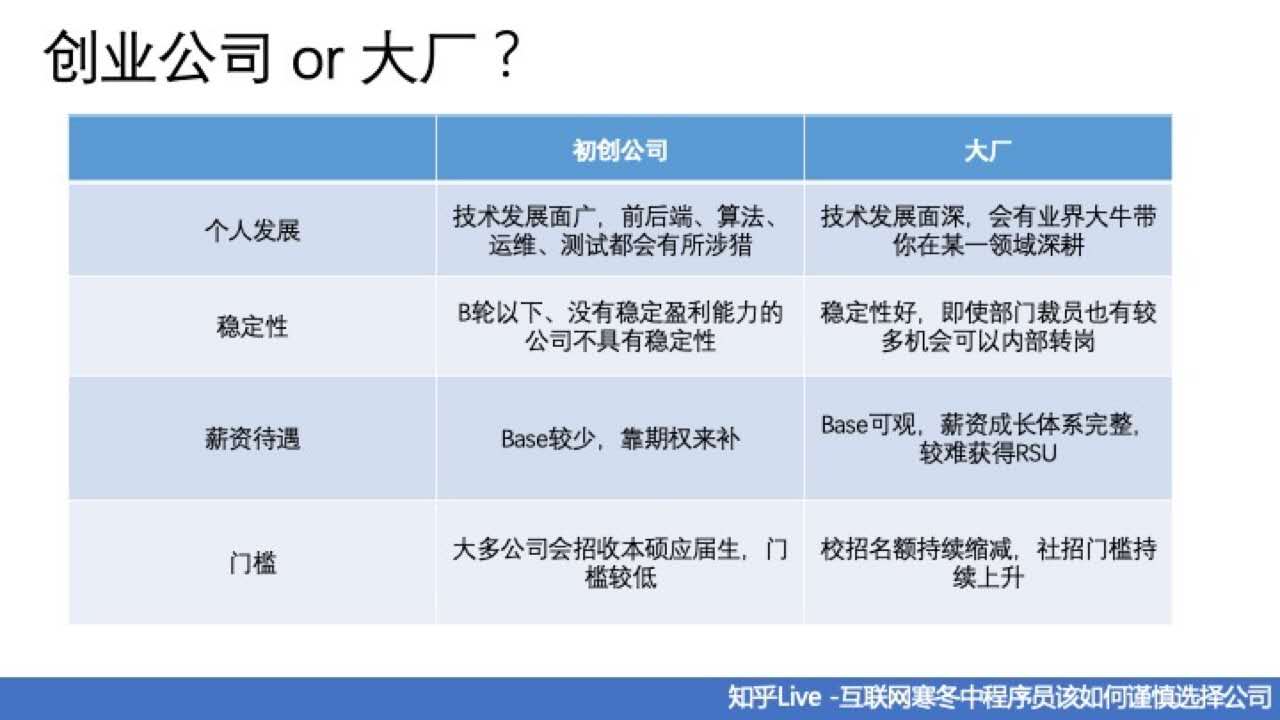 初创 or 大厂